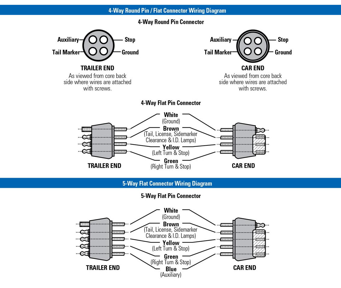 3 Phase 4 Wire Plug Wiring Diagram - Wiring Diagram